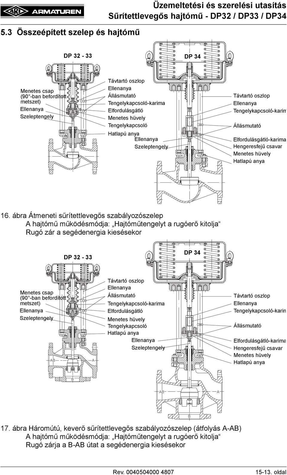 ábra Átmeneti sűrítettlevegős szabályozószelep A hajtómű működésmódja: Hajtóműtengelyt a rugóerő kitolja Rugó zár a segédenergia kiesésekor DP 32-33 DP 34 Menetes csap (90 -ban befordított metszet)