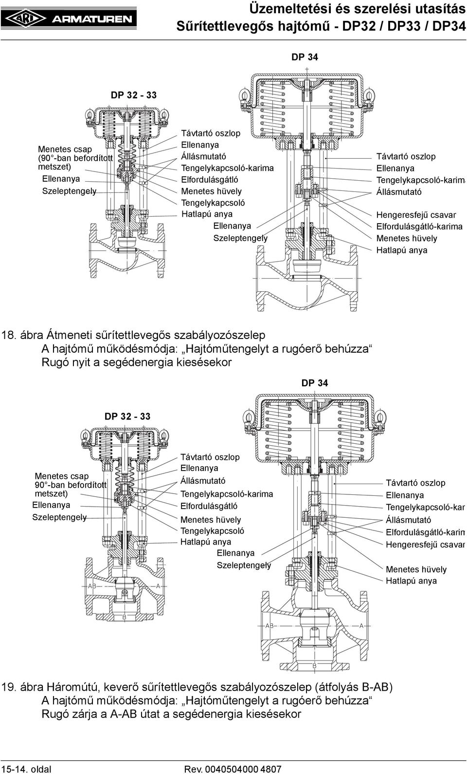 ábra Átmeneti sűrítettlevegős szabályozószelep A hajtómű működésmódja: Hajtóműtengelyt a rugóerő behúzza Rugó nyit a segédenergia kiesésekor DP 34 DP 32-33 Menetes csap 90 -ban befordított metszet)