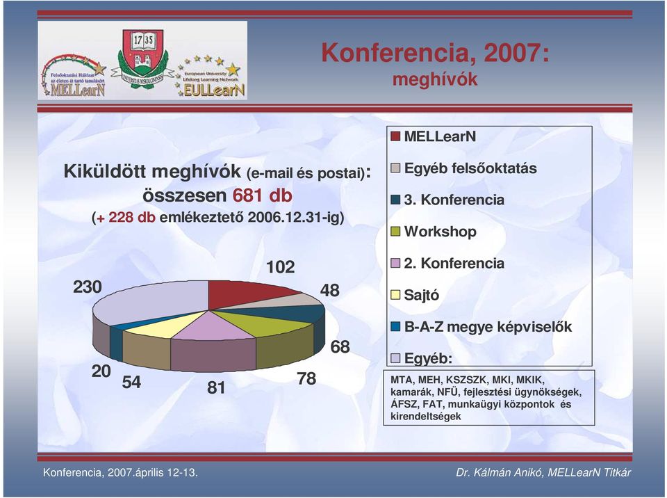 Konferencia Workshop 2.