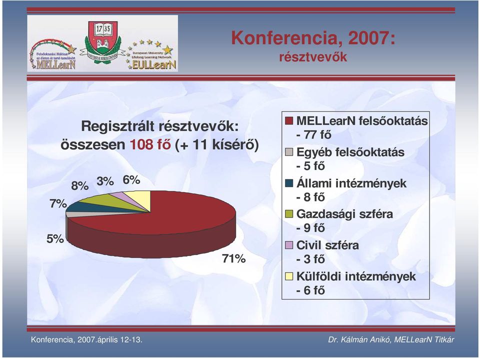 felsoktatás - 77 f Egyéb felsoktatás - 5 f Állami