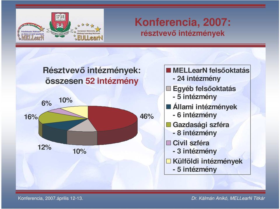 felsoktatás - 5 intézmény Állami intézmények - 6 intézmény Gazdasági