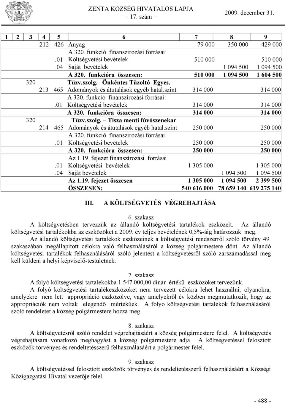 01 Költségvetési bevételek 314 000 314 000 A 320. funkcióra összesen: 314 000 314 000 320 Tűzv.szolg. Tisza menti fúvószenekar 214 465 Adományok és átutalások egyéb hatal.szint 250 000 250 000 A 320.