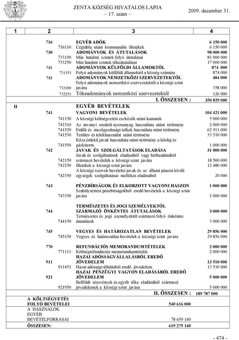 Folyó adományok nemzetközi szervezetektől a községi szint 732100 javára 358 000 732251 Tőkeadományok nemzetközi szervezetektől 126 000 I.
