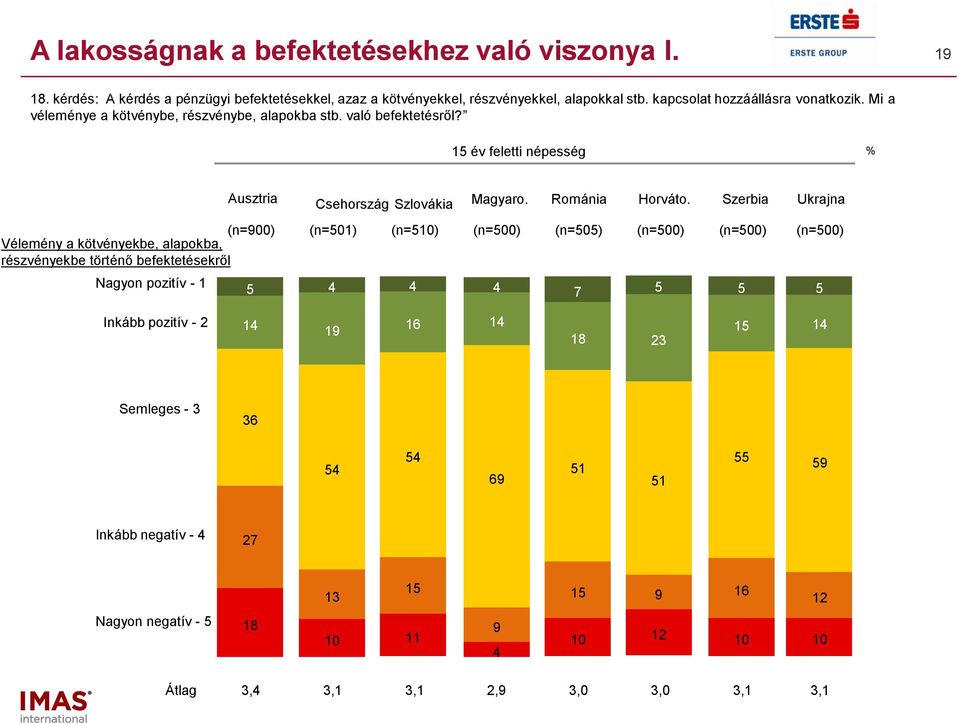 év feletti népesség Ausztria Csehország Szlovákia Magyaro. Románia Horváto.