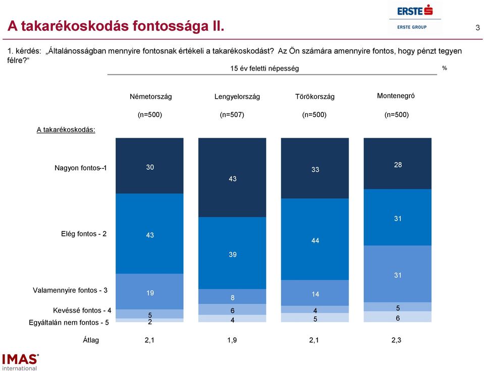 Az Ön számára amennyire fontos, hogy pénzt tegyen félre?