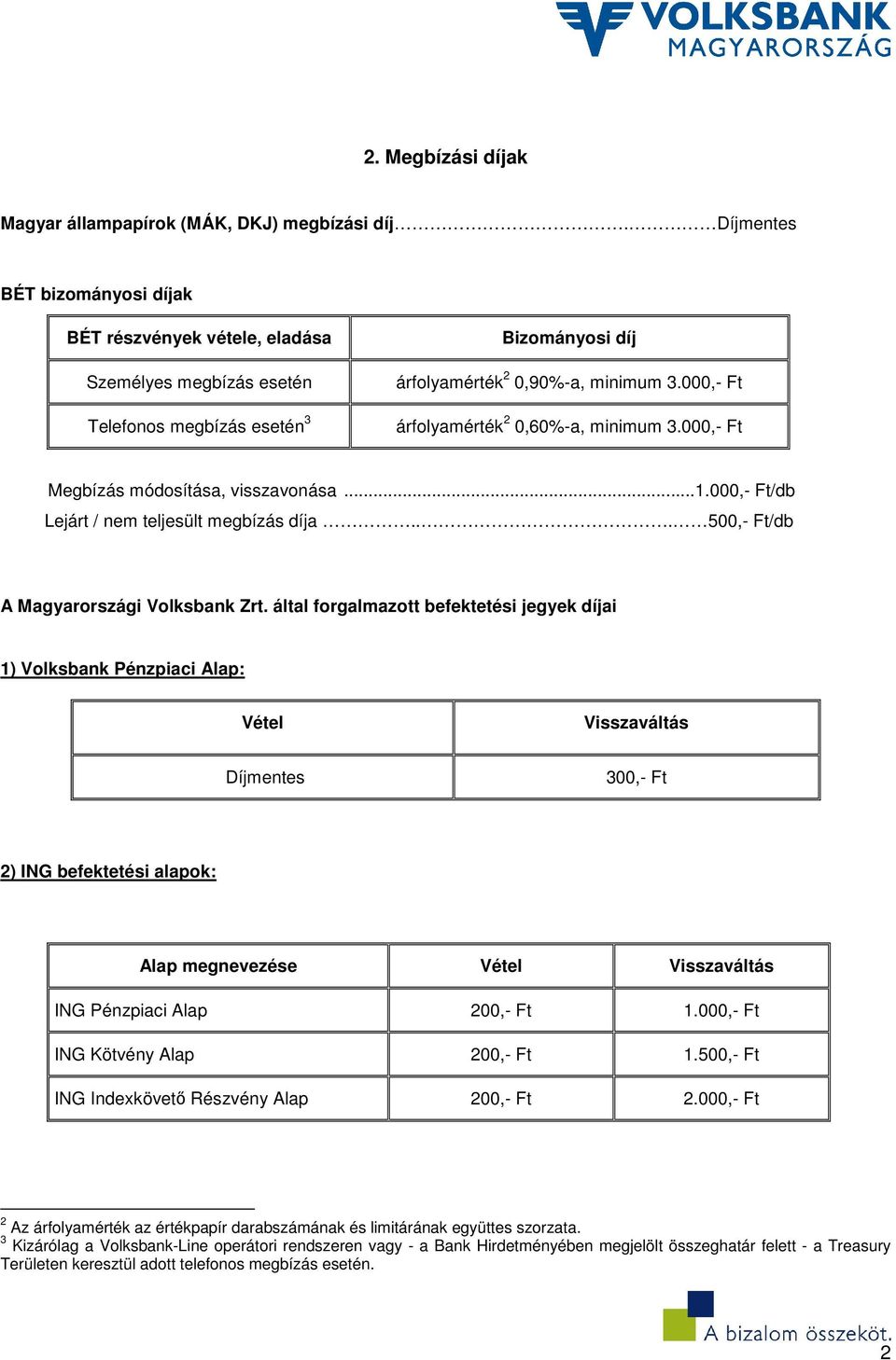 000,- Ft árfolyamérték 2 0,60%-a, minimum 3.000,- Ft Megbízás módosítása, visszavonása... 1.000,- Ft/db Lejárt / nem teljesült megbízás díja... 500,- Ft/db A Magyarországi Volksbank Zrt.