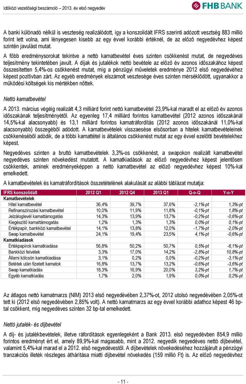 A díjak és jutalékok nettó bevétele az előző év azonos időszakához képest összesítetten 5,4%-os csökkenést mutat, míg a pénzügyi műveletek eredménye 2012 első negyedévéhez képest pozitívban zárt.