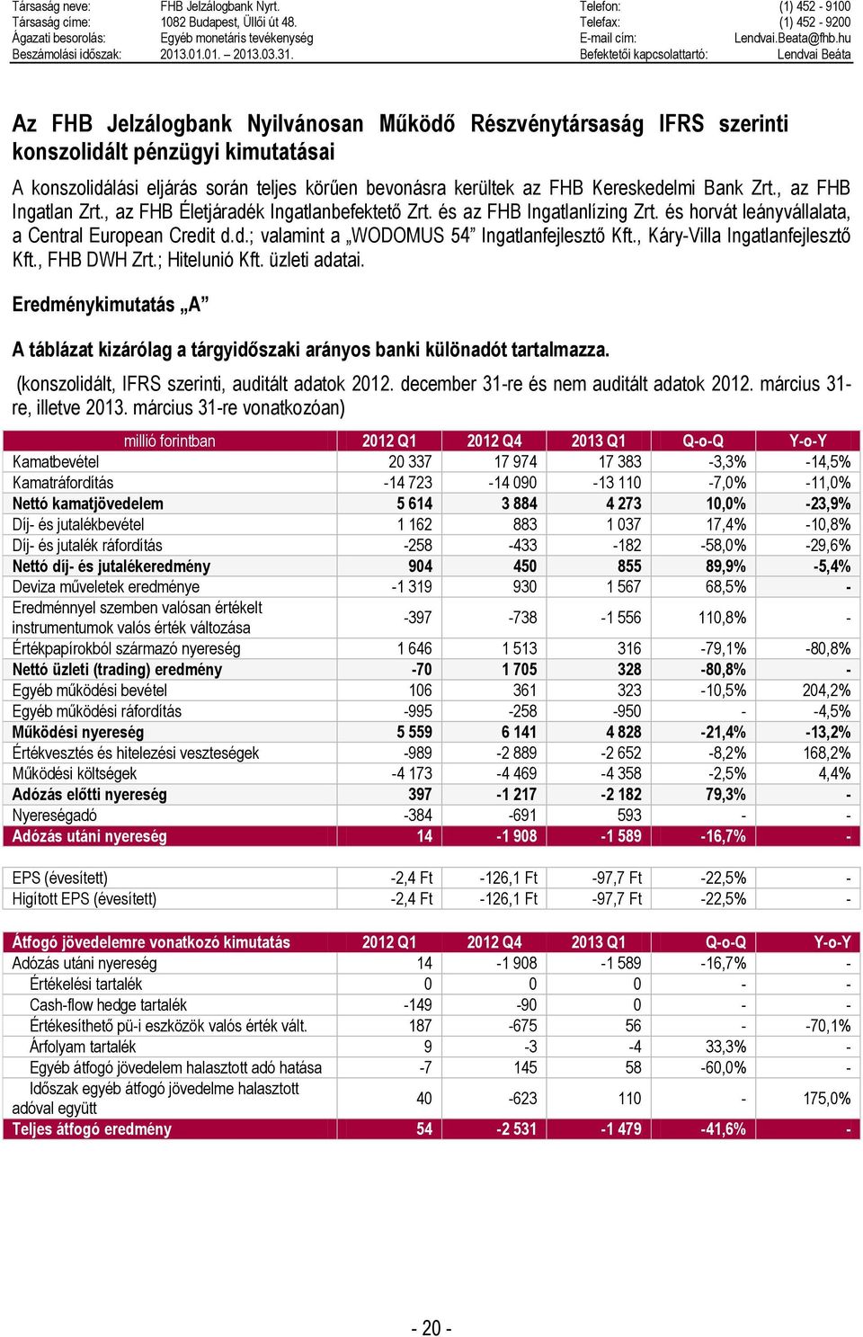 Befektetői kapcsolattartó: Lendvai Beáta Az FHB Jelzálogbank Nyilvánosan Működő Részvénytársaság IFRS szerinti konszolidált pénzügyi kimutatásai A konszolidálási eljárás során teljes körűen bevonásra