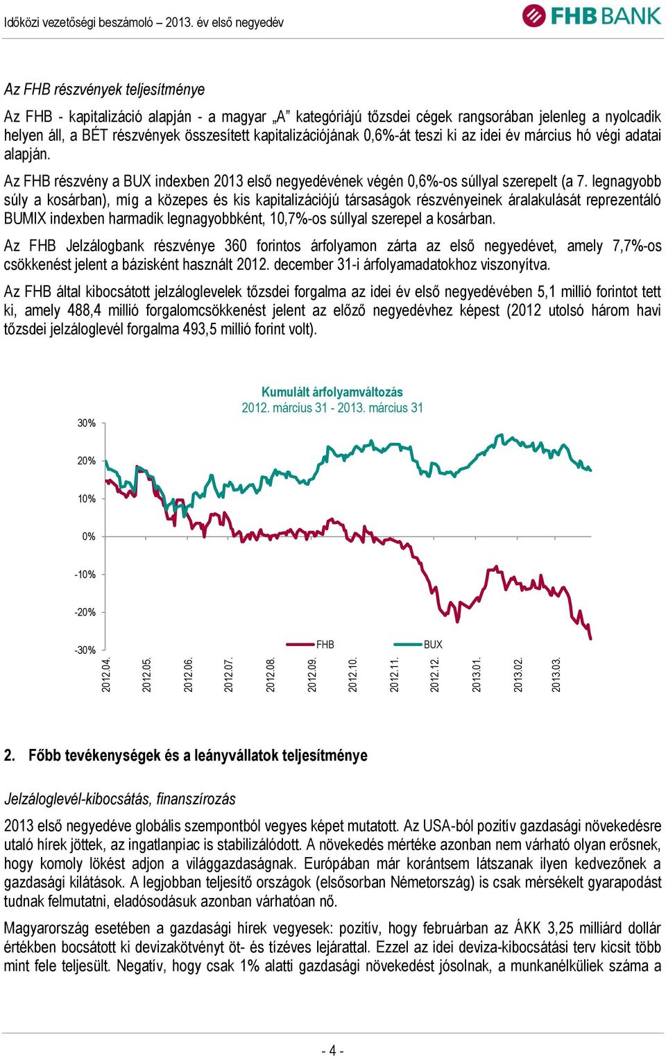 kapitalizációjának 0,6%-át teszi ki az idei év március hó végi adatai alapján. Az FHB részvény a BUX indexben 2013 első negyedévének végén 0,6%-os súllyal szerepelt (a 7.