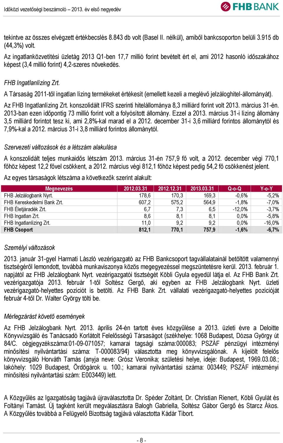 A Társaság 2011-től ingatlan lízing termékeket értékesít (emellett kezeli a meglévő jelzáloghitel-állományát). Az FHB Ingatlanlízing Zrt.