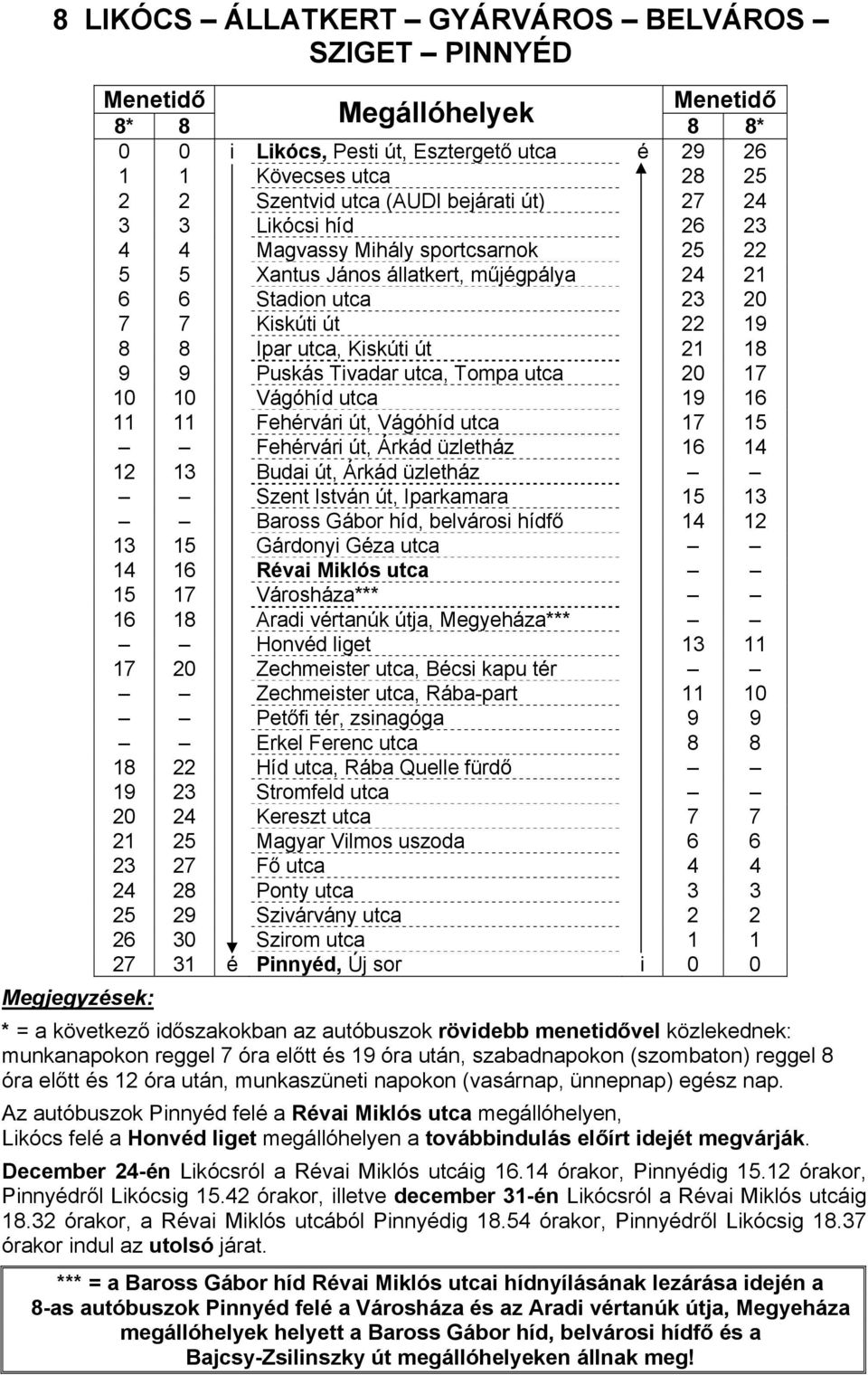 Tivadar utca, Tompa utca 20 17 10 10 Vágóhíd utca 19 16 11 11 Fehérvári út, Vágóhíd utca 17 15 Fehérvári út, Árkád üzletház 16 14 12 13 Budai út, Árkád üzletház Szent István út, Iparkamara 15 13