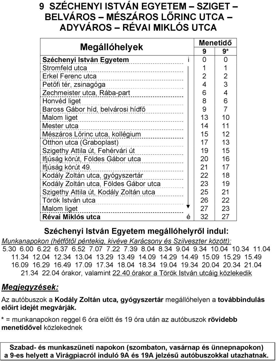 17 13 Szigethy Attila út, Fehérvári út 19 15 Ifjúság körút, Földes Gábor utca 20 16 Ifjúság körút 49.