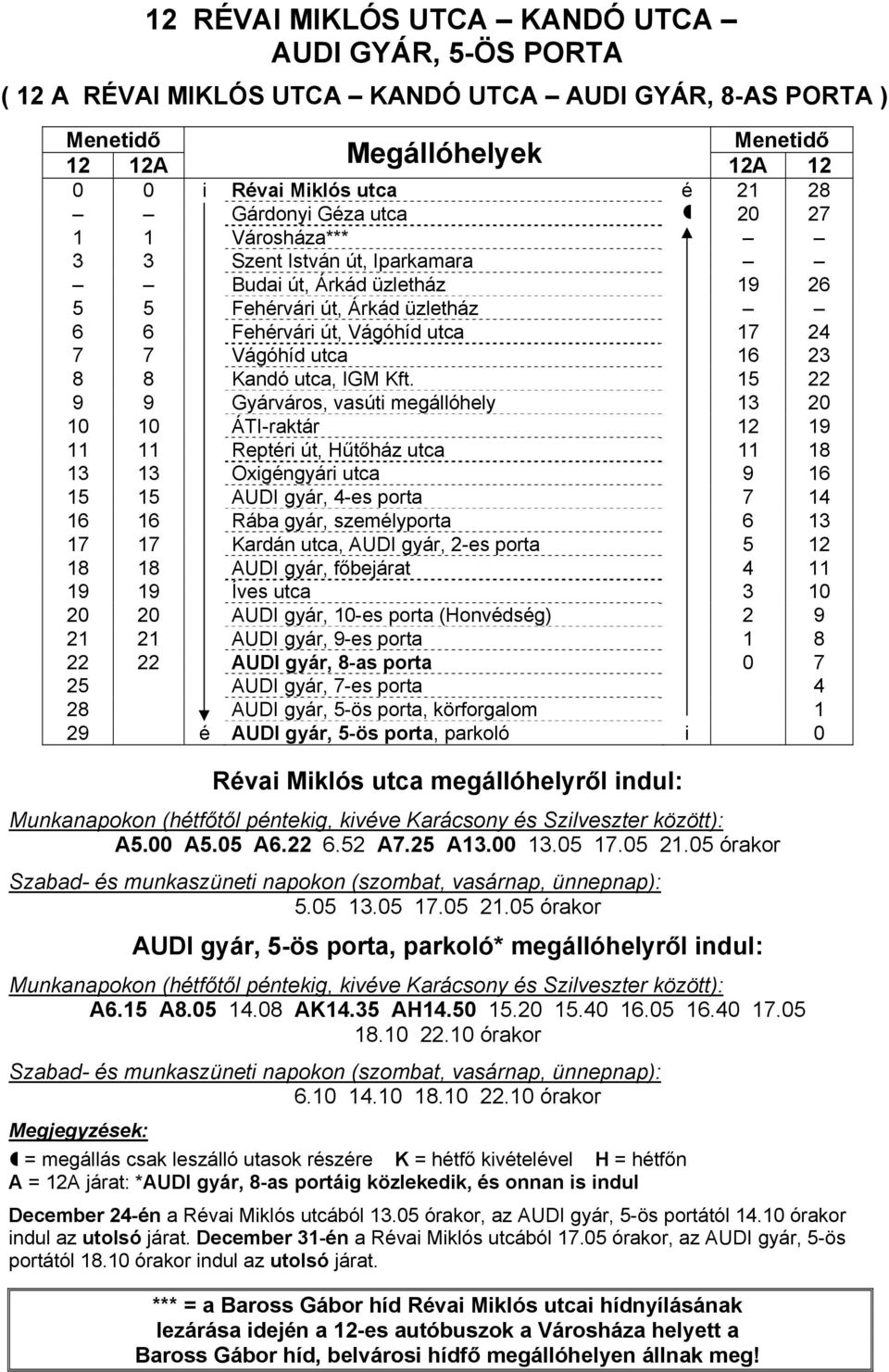 15 22 9 9 Gyárváros, vasúti megállóhely 13 20 10 10 ÁTI-raktár 12 19 11 11 Reptéri út, Hűtőház utca 11 18 13 13 Oxigéngyári utca 9 16 15 15 AUDI gyár, 4-es porta 7 14 16 16 Rába gyár, személyporta 6