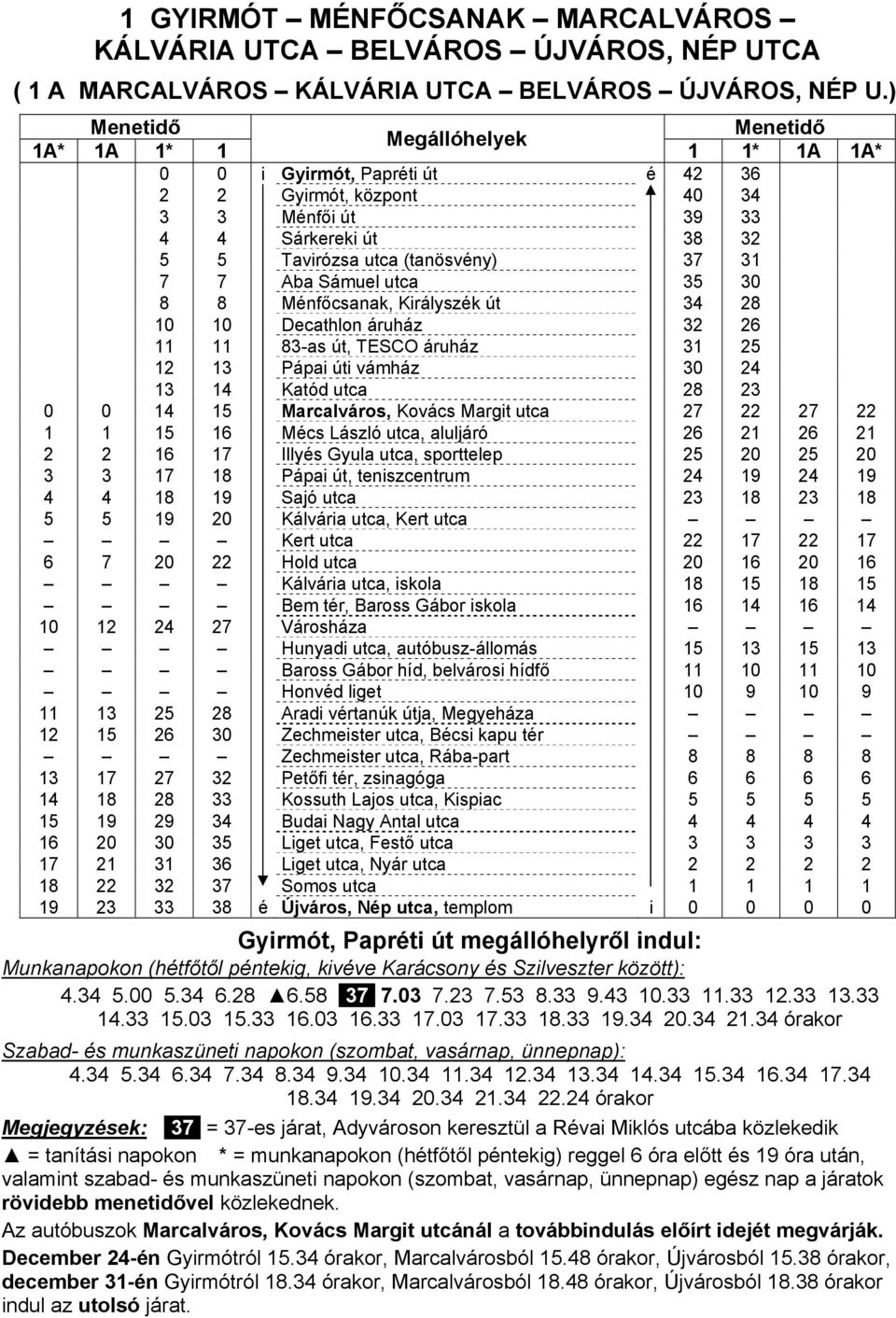 utca 35 30 8 8 Ménfőcsanak, Királyszék út 34 28 10 10 Decathlon áruház 32 26 11 11 83-as út, TESCO áruház 31 25 12 13 Pápai úti vámház 30 24 13 14 Katód utca 28 23 0 0 14 15 Marcalváros, Kovács