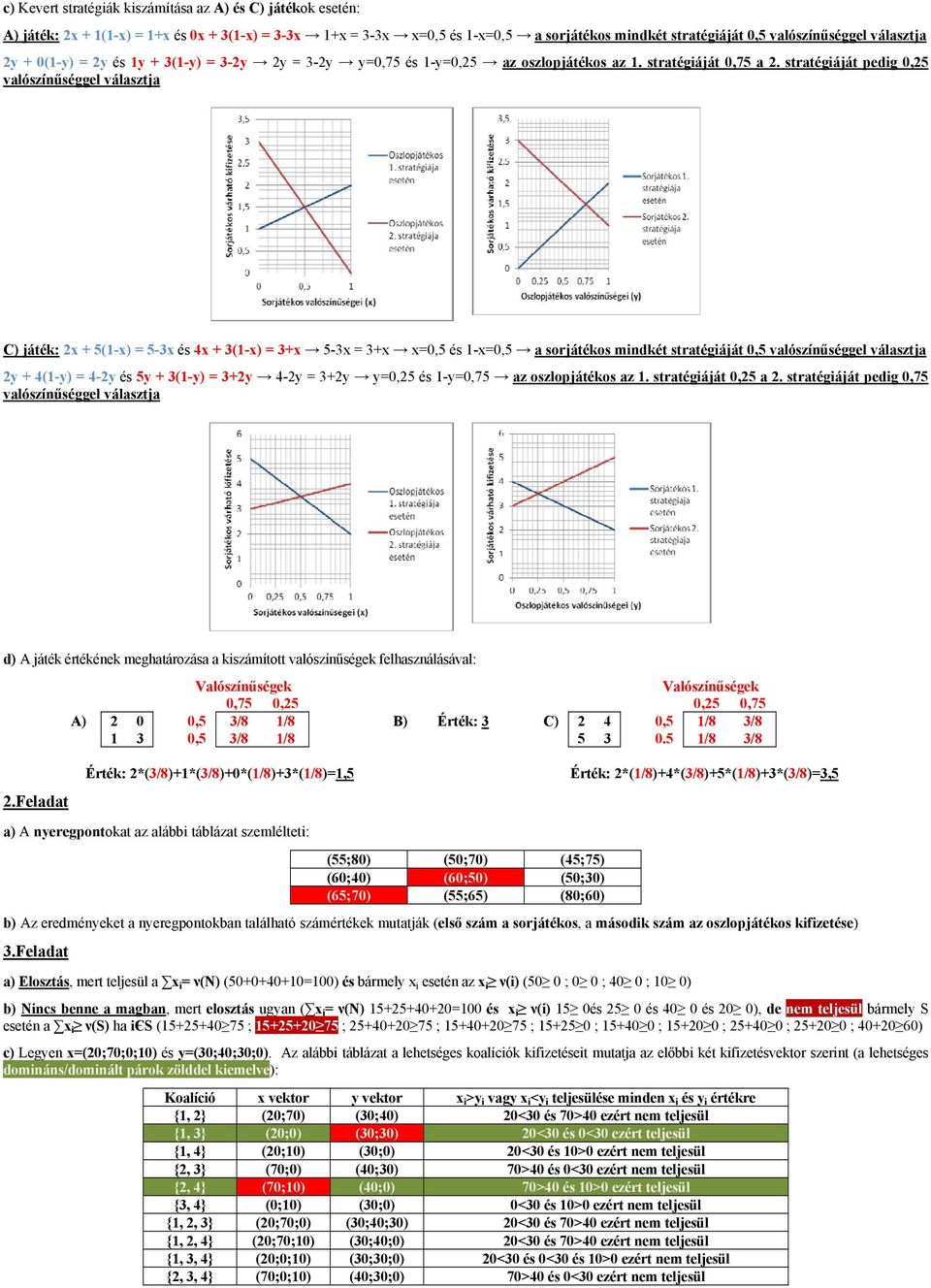 stratégiáját pedig 0,25 valószínűséggel választja C) játék: 2x + 5(1-x) = 5-3x és 4x + 3(1-x) = 3+x 5-3x = 3+x x=0,5 és 1-x=0,5 a sorjátékos mindkét stratégiáját 0,5 valószínűséggel választja 2y +