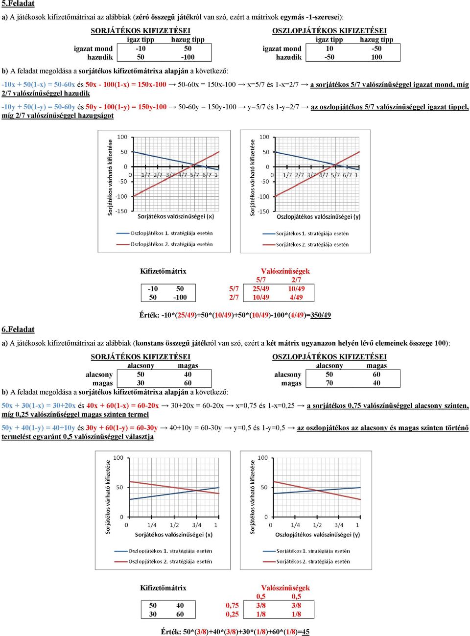 = 150x-100 50-60x = 150x-100 x=5/7 és 1-x=2/7 a sorjátékos 5/7 valószínűséggel igazat mond, míg 2/7 valószínűséggel hazudik -10y + 50(1-y) = 50-60y és 50y - 100(1-y) = 150y-100 50-60y = 150y-100