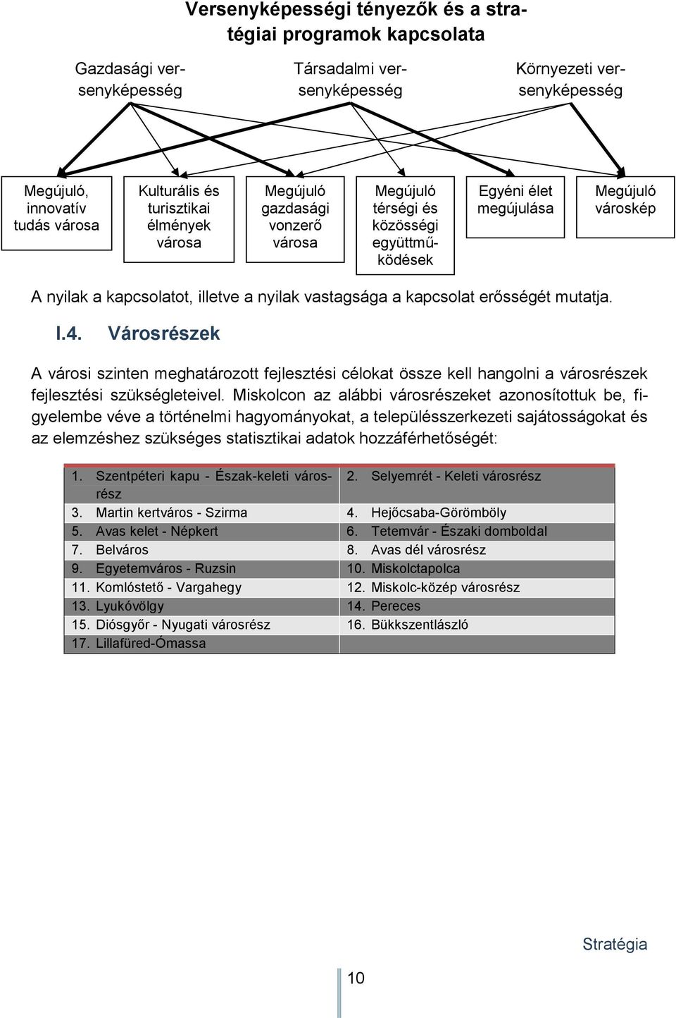 vastagsága a kapcsolat erısségét mutatja. I.4. Városrészek A városi szinten meghatározott fejlesztési célokat össze kell hangolni a városrészek fejlesztési szükségleteivel.