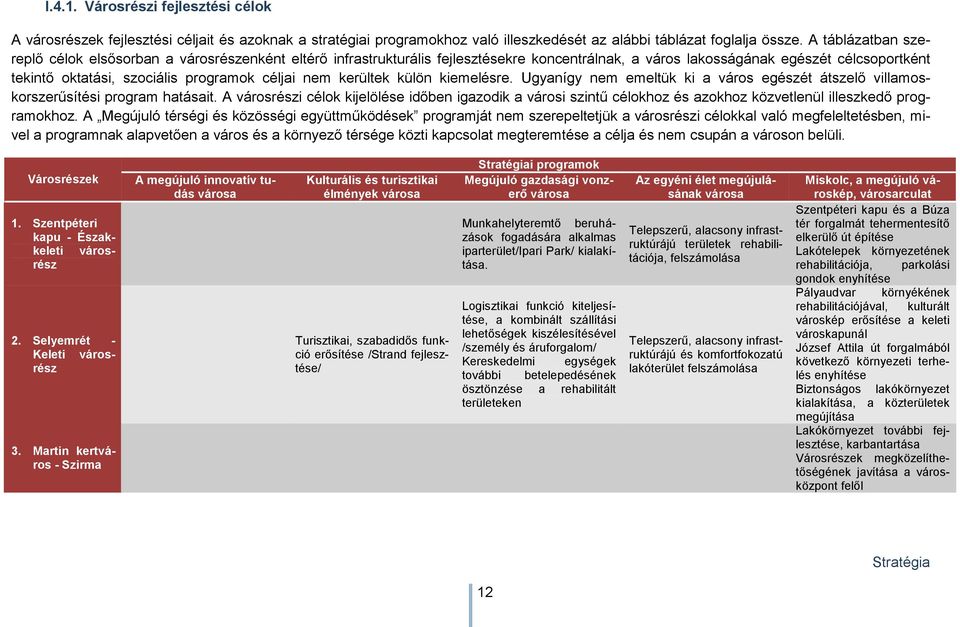 céljai nem kerültek külön kiemelésre. Ugyanígy nem emeltük ki a város egészét átszelı villamoskorszerősítési program hatásait.