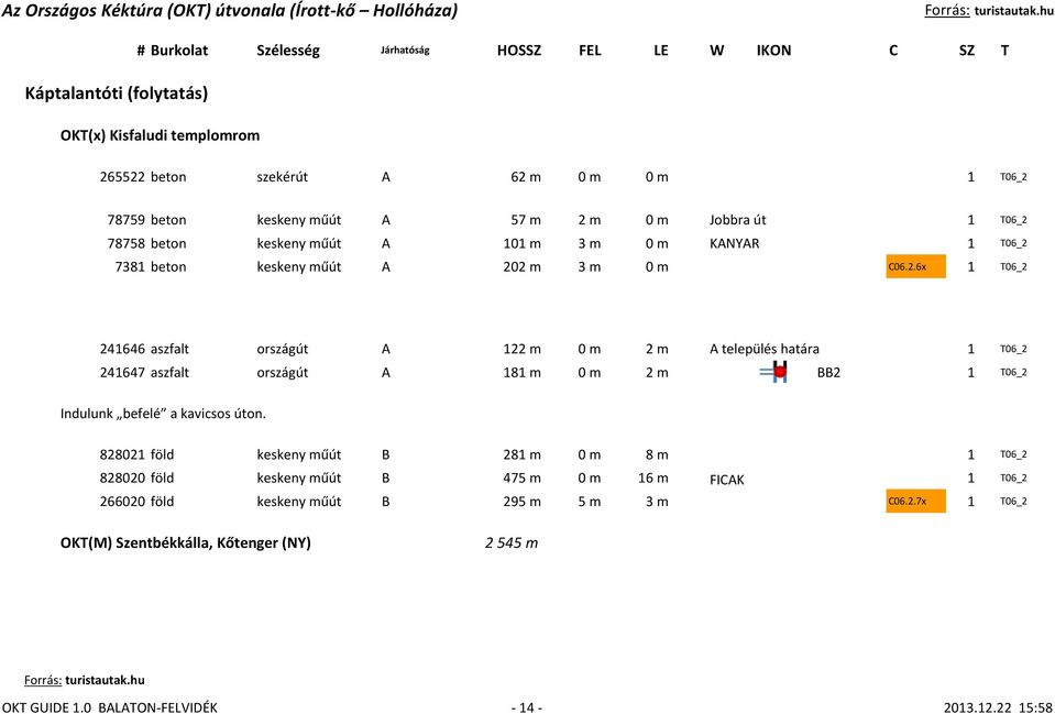 828021 föld keskeny műút B 281 m 0 m 8 m 1 T06_2 828020 föld keskeny műút B 475 m 0 m 16 m FICAK 1 T06_2 266020 föld keskeny műút B 295 m 5 m 3 m C06.2.7x 1 T06_2 OKT(M) Szentbékkálla, Kőtenger (NY) 2 545 m OKT GUIDE 1.