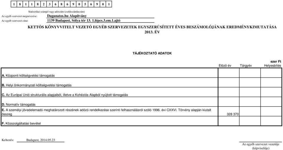 Helyi önkormányzati költségvetési támogatás C. Az Európai Unió strukturális alapjaiból, illetve a Kohéziós Alapból nyújtott támogatás D. Normatív támogatás E.