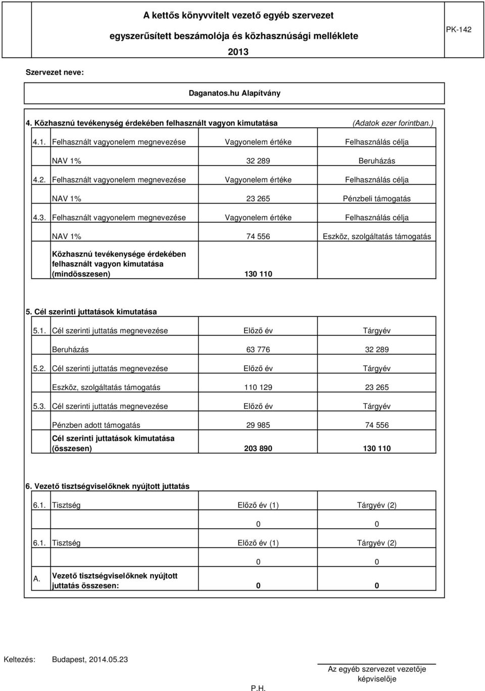 289 Beruházás 4.2. Felhasznált vagyonelem megnevezése Vagyonelem értéke Felhasználás célja NAV 1% 23 