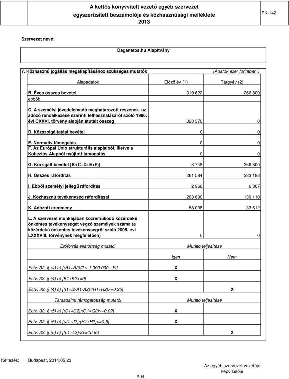 A személyi jövedelemadó meghatározott részének az adózó rendelkezése szerinti felhasználásáról szóló 1996. évi CVI. törvény alapján átutalt összeg 328 370 0 D. Közszolgáltatási bevétel 0 0 E.