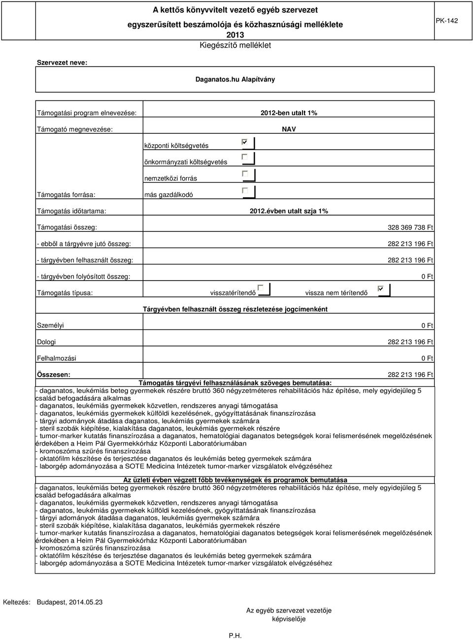 évben utalt szja 1% Támogatási összeg: 328 369 738 Ft - ebből a tárgyévre jutó összeg: 282 213 196 Ft - tárgyévben felhasznált összeg: 282 213 196 Ft - tárgyévben folyósított összeg: 0 Ft Támogatás