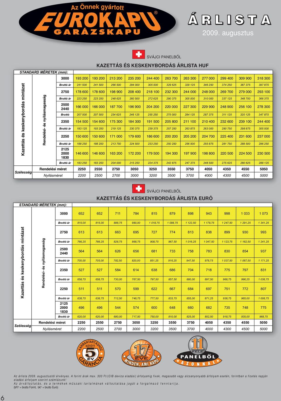 Szélesség Rendelési- és nyílásmagasság Bruttó ár 241 500 241 500 266 500 294 000 305 500 329 625 329 125 346 250 374 250 387 375 397 875 2750 178 600 178 600 198 900 208 400 218 100 232 300 244 000