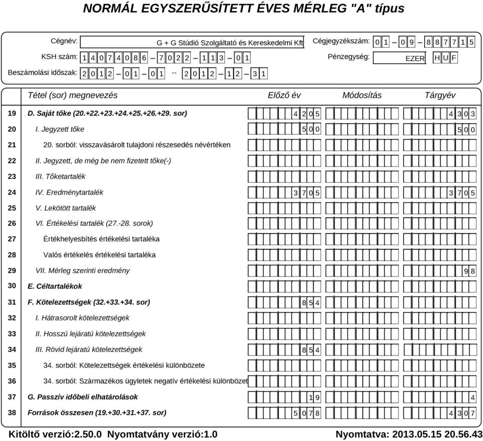 Jegyzett tőke 20. sorból: visszavásárolt tulajdoni részesedés névértéken II. Jegyzett, de még be nem fizetett tőke(-) III. Tőketartalék IV. Eredménytartalék V. Lekötött tartalék VI.