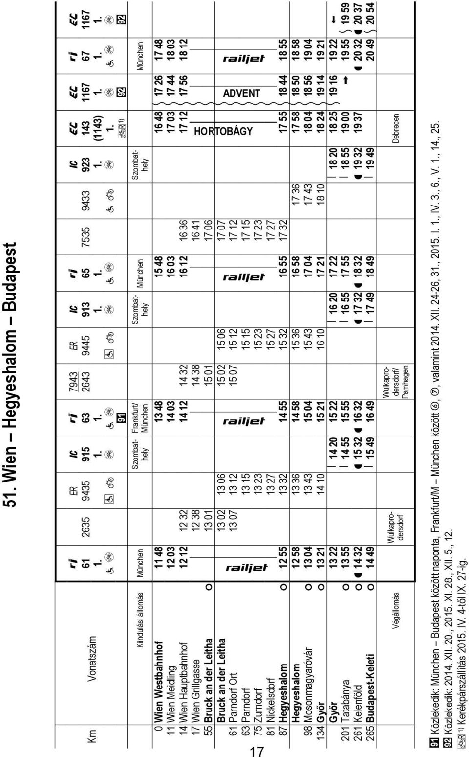 55 16 55 17 55 18 44 18 55 Hegyeshlom 12 58 14 58 16 58 17 58 18 50 18 58 ó 13 04 15 04 17 04 18 04 18 56 19 04 Gyr ó 13 21 15 21 17 21 18 24 19 14 19 21 Gyr 13 22 14 20 15 22 16 20 17