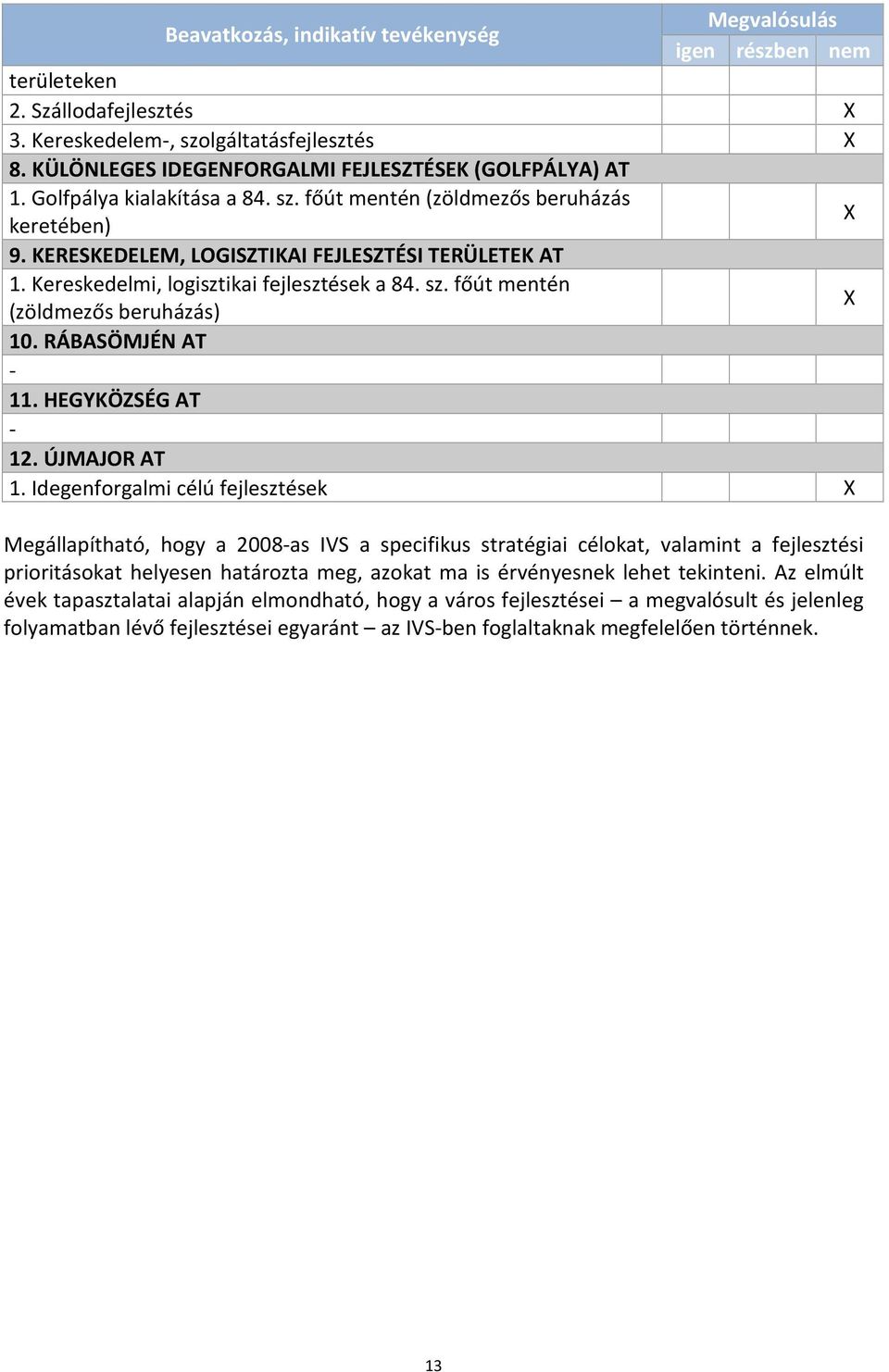 Kereskedelmi, logisztikai fejlesztések a 84. sz. főút mentén X (zöldmezős beruházás) 10. RÁBASÖMJÉN AT - 11. HEGYKÖZSÉG AT - 12. ÚJMAJOR AT 1.