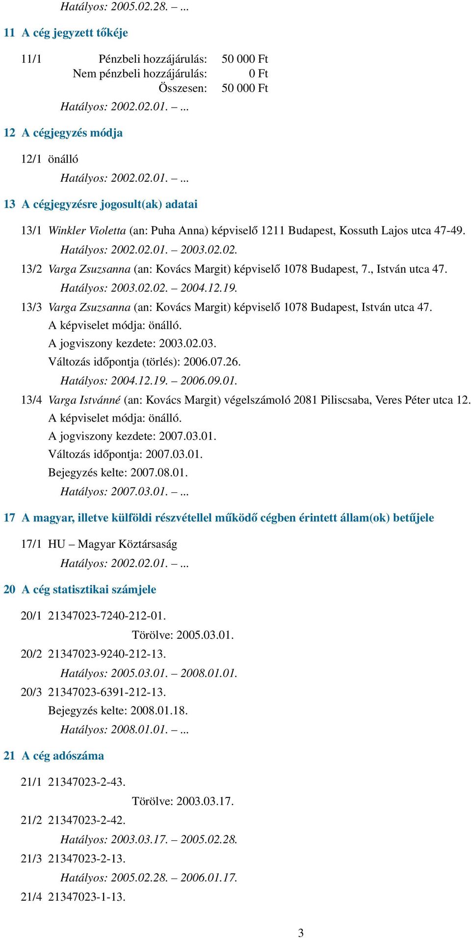 13/3 Varga Zsuzsanna (an: Kovács Margit) képviselő 1078 Budapest, István utca 47. A jogviszony kezdete: 2003.02.03. Változás időpontja (törlés): 2006.07.26. Hatályos: 2004.12.19. 2006.09.01.