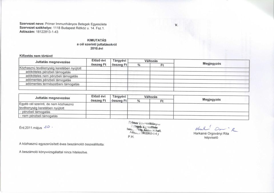 tamogatas Elozo evi Targyevi Valtozas % Ft Megjegyzes Juttatas megnevezese Egyeb eel szerinti, de nem kozhasznu tevekenyseg kereteben nyujtott - penzbeli tamogatas - nem penzbeli