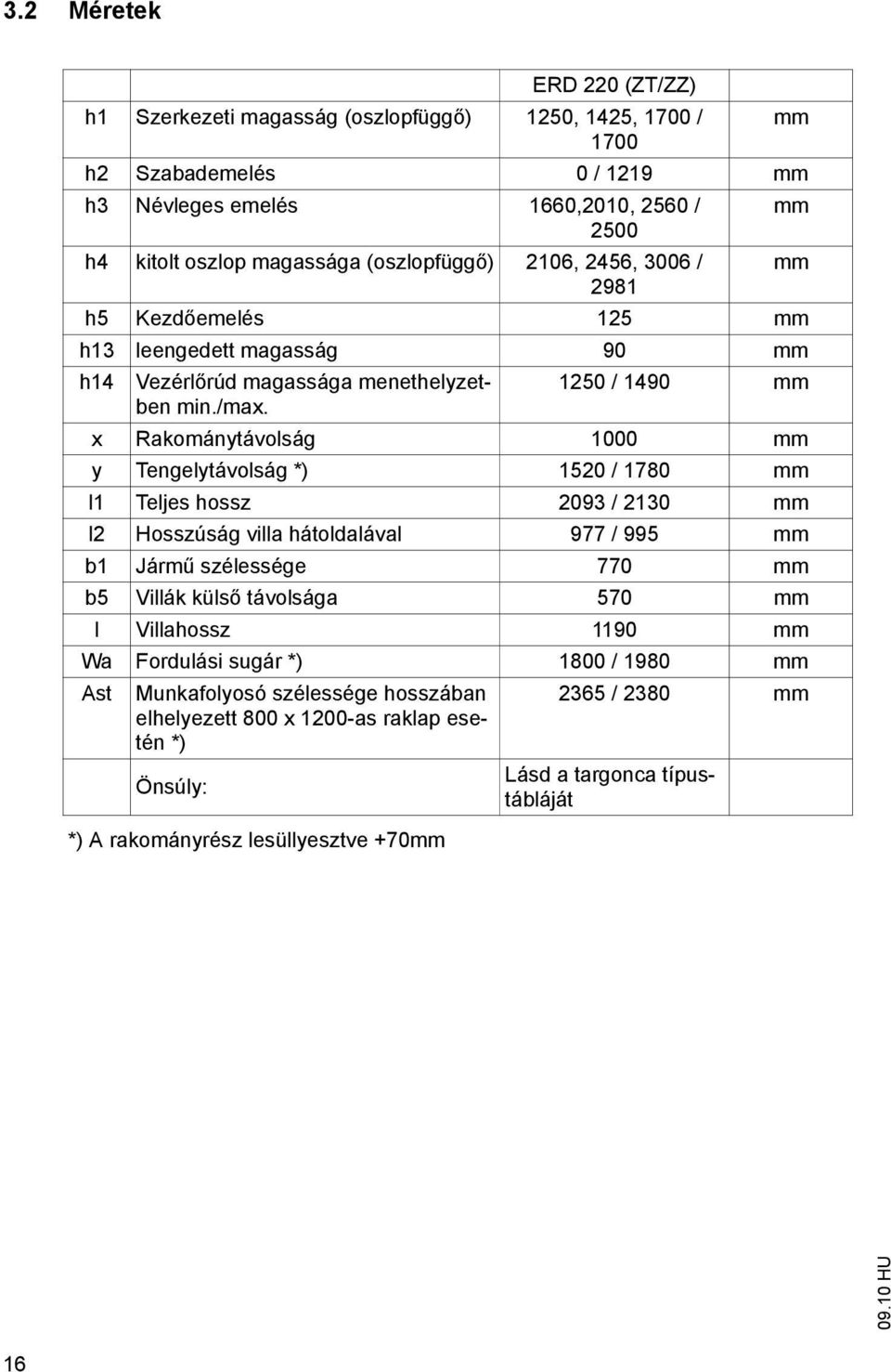 x Rakománytávolság 1000 mm y Tengelytávolság *) 1520 / 1780 mm l1 Teljes hossz 2093 / 2130 mm l2 Hosszúság villa hátoldalával 977 / 995 mm b1 Jármű szélessége 770 mm b5 Villák külső távolsága 570
