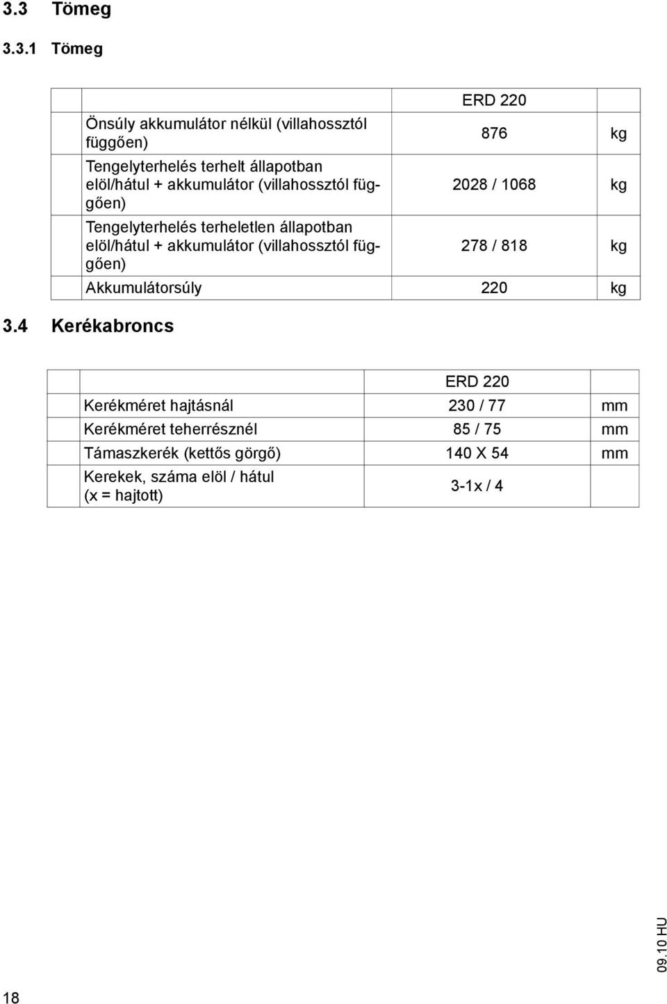 akkumulátor (villahossztól függően) 278 / 818 kg Akkumulátorsúly 220 kg 3.