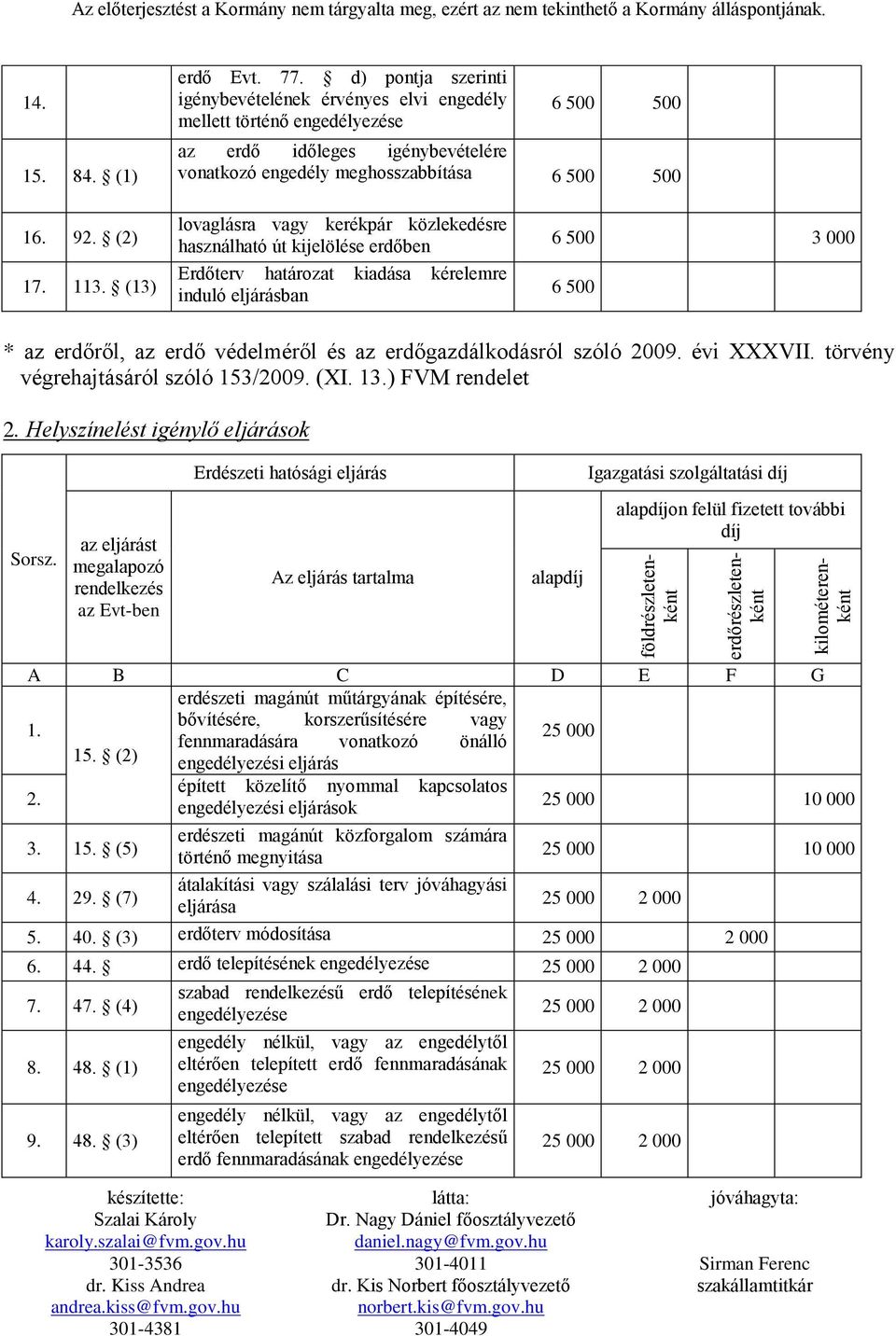 (13) lovaglásra vagy kerékpár közlekedésre használható út kijelölése erdőben Erdőterv határozat kiadása kérelemre induló eljárásban 6 500 3 000 6 500 * az erdőről, az erdő védelméről és az