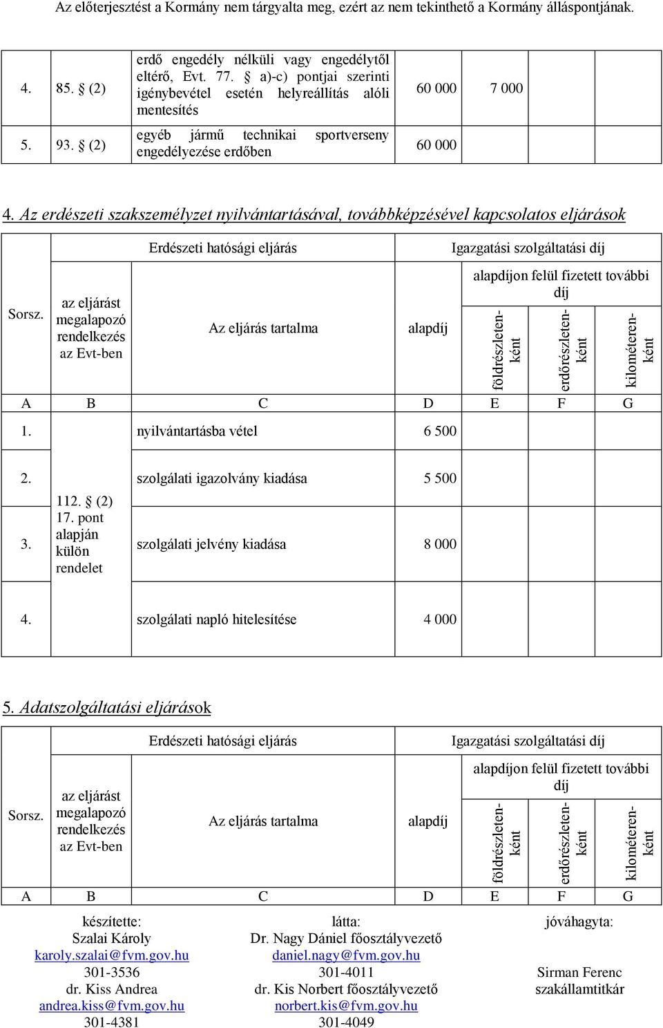 a)-c) pontjai szerinti igénybevétel esetén helyreállítás alóli mentesítés egyéb jármű technikai sportverseny erdőben 60 000 7 000 60 000 4.