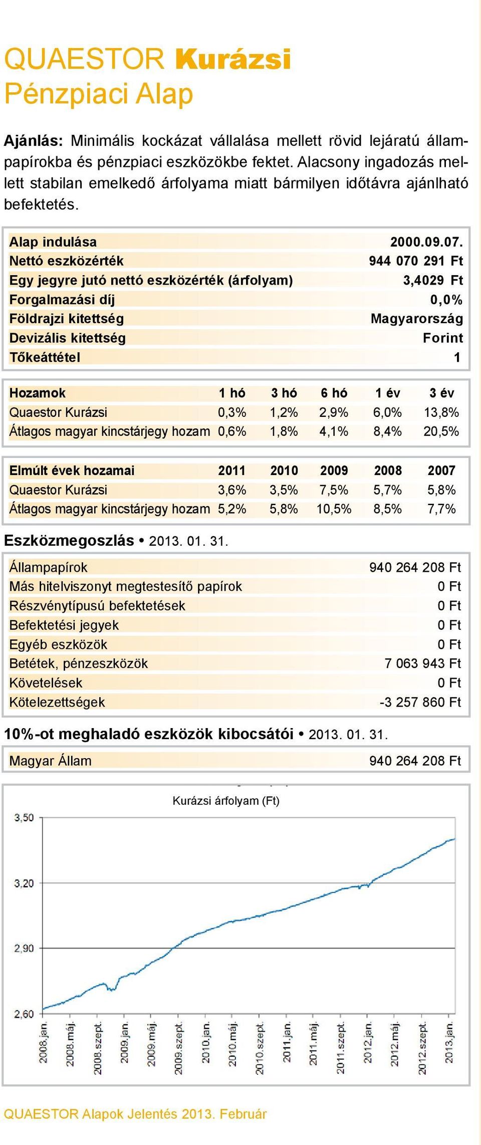 944 070 291 Ft 3,4029 Ft Forgalmazási díj 0,0% Magyarország Forint Quaestor Kurázsi 0,3% 1,2% 2,9% 6,0% 13,8% Átlagos magyar kincstárjegy hozam 0,6% 1,8%