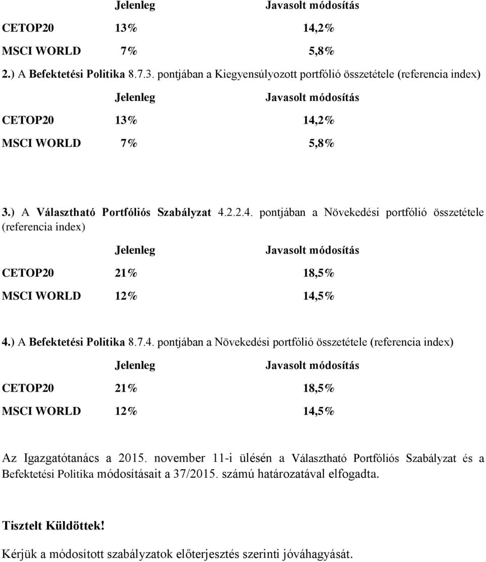 ) A Befektetési Politika 8.7.4. pontjában a Növekedési portfólió összetétele (referencia index) Jelenleg Javasolt módosítás CETOP20 21% 18,5% MSCI WORLD 12% 14,5% Az Igazgatótanács a 2015.