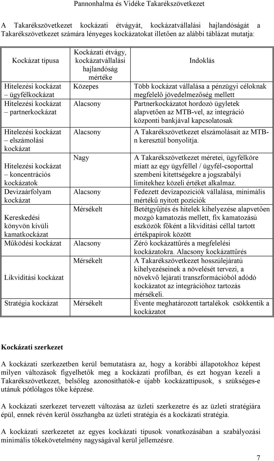 kamatkockázat Kockázati étvágy, kockázatvállalási hajlandóság mértéke Közepes Alacsony Alacsony Nagy Alacsony Mérsékelt Indoklás Több kockázat vállalása a pénzügyi céloknak megfelelő jövedelmezőség