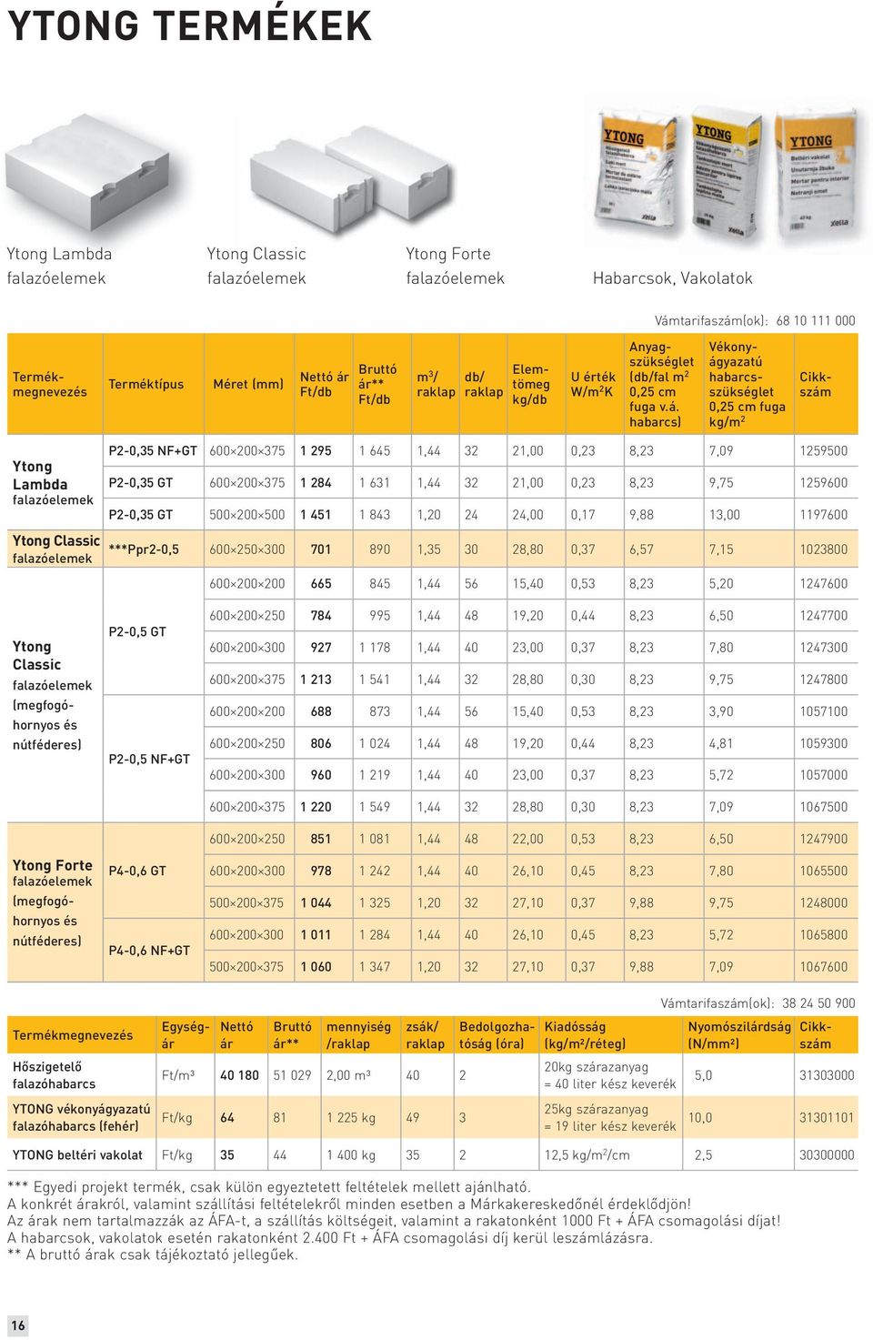 habarcs) Vékonyágyazatú habarcsszükséglet 0,25 cm fuga kg/m 2 Lambda falazóelemek Classic falazóelemek P2-0,35 NF+GT 600 200 375 1 295 1 645 1,44 32 21,00 0,23 8,23 7,09 1259500 P2-0,35 GT 600 200
