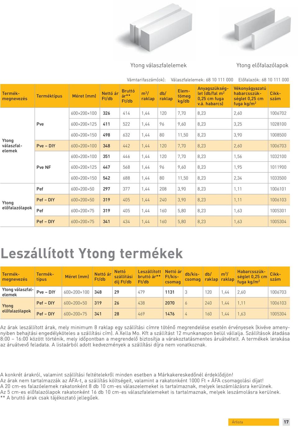 habarcs) Vékony ágyazatú habarcsszükséglet 0,25 cm fuga kg/m 2 600 200 100 326 414 1,44 120 7,70 8,23 2,60 1006702 Pve 600 200 125 411 522 1,44 96 9,60 8,23 3,25 1028100 600 200 150 498 632 1,44 80