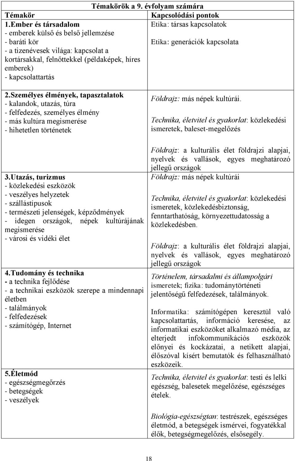 híres emberek) - kapcsolattartás 2.Személyes élmények, tapasztalatok - kalandok, utazás, túra - felfedezés, személyes élmény - más kultúra megismerése - hihetetlen történetek 3.