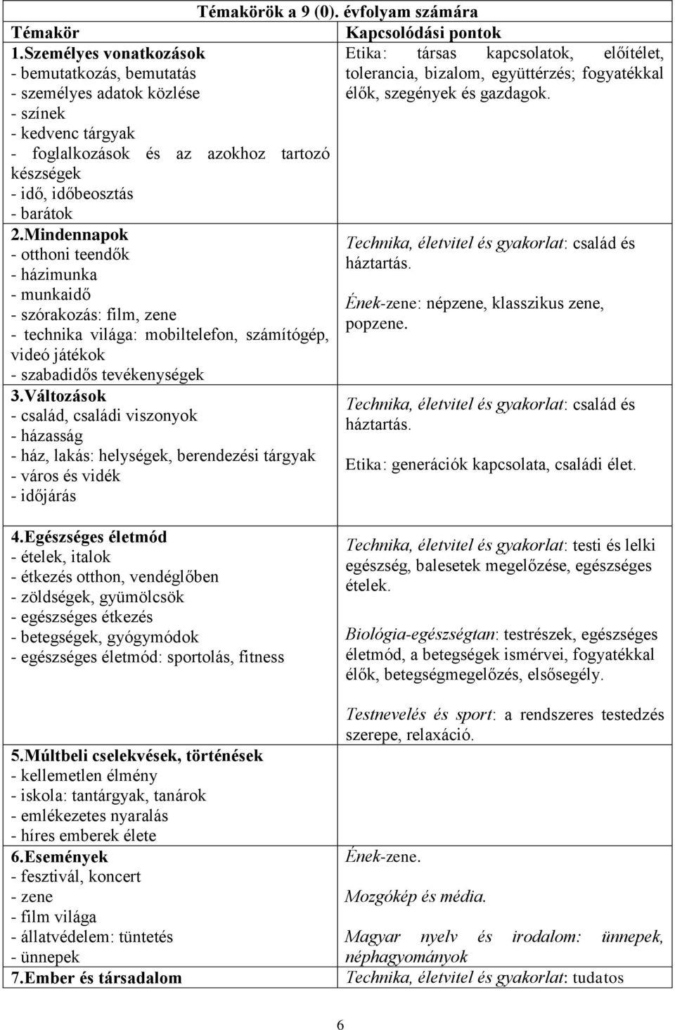 Változások - család, családi viszonyok - házasság - ház, lakás: helységek, berendezési tárgyak - város és vidék - időjárás Témakörök a 9 (0).