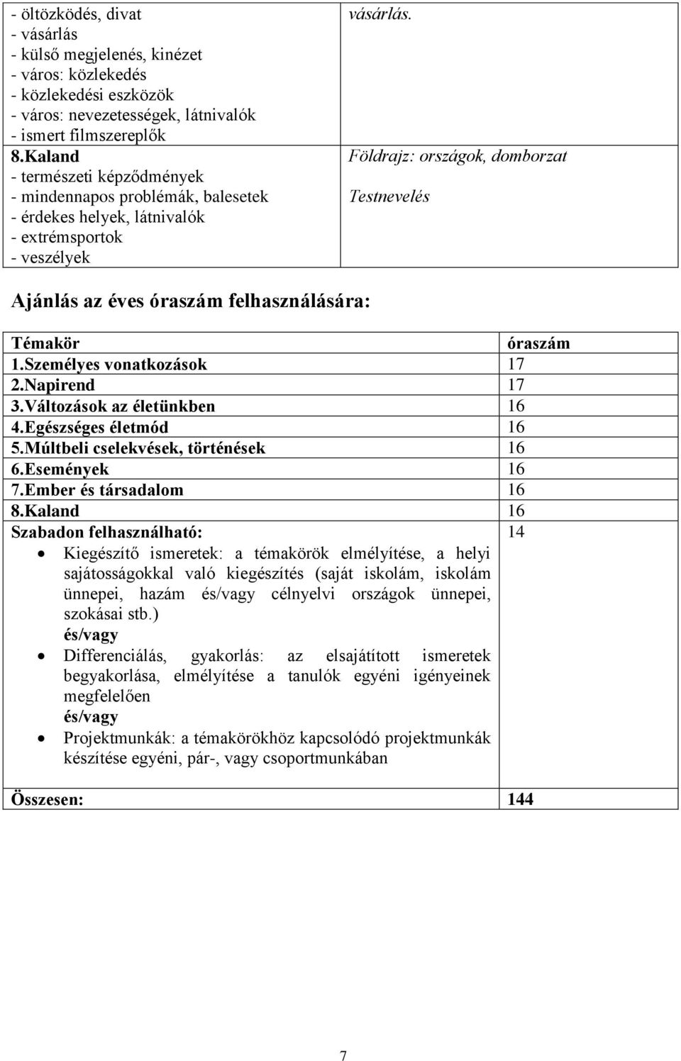 Földrajz: országok, domborzat Testnevelés Ajánlás az éves óraszám felhasználására: Témakör óraszám 1.Személyes vonatkozások 17 2.Napirend 17 3.Változások az életünkben 16 4.Egészséges életmód 16 5.