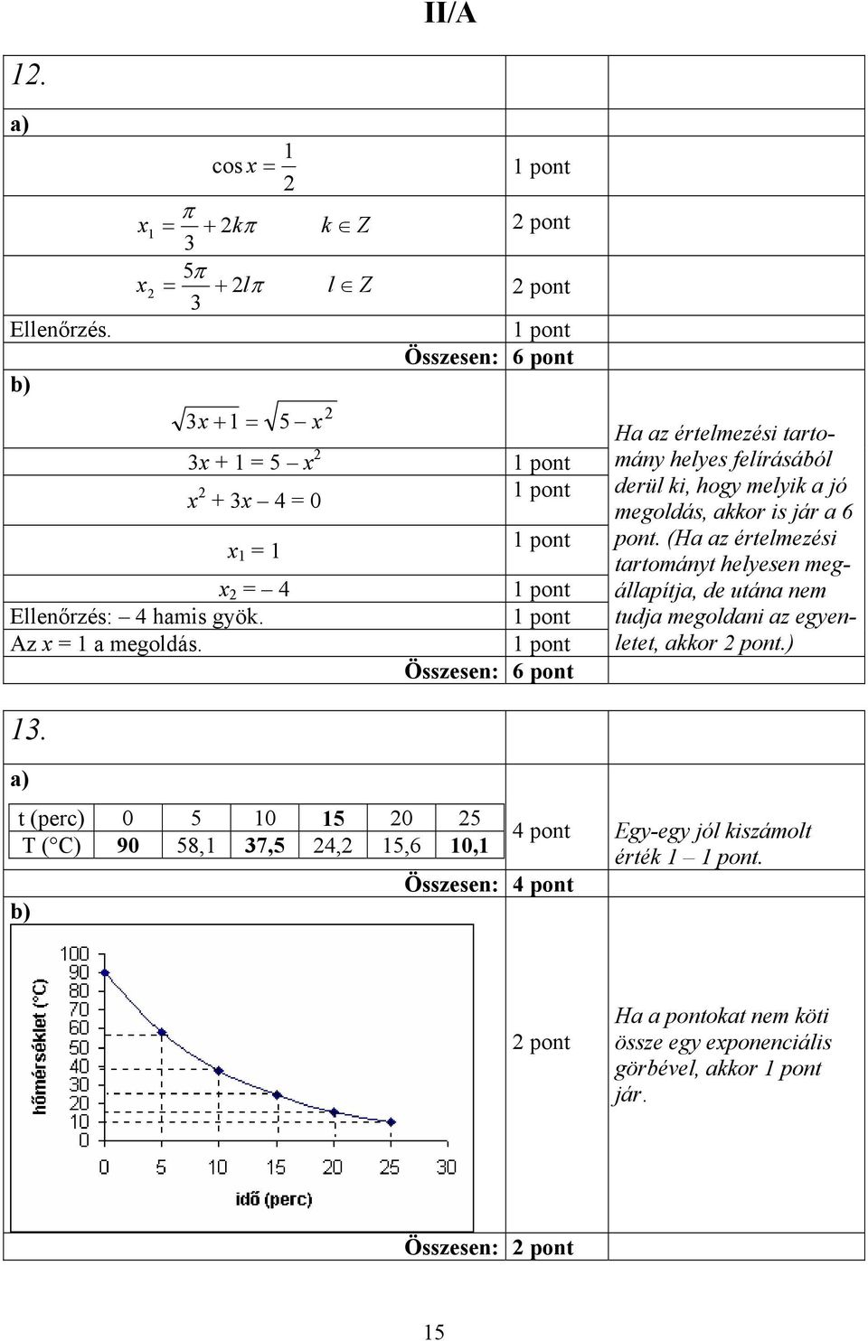 Az x = 1 a megoldás. Összesen: 6 pont Ha az értelmezési tartomány helyes felírásából derül ki, hogy melyik a jó megoldás, akkor is jár a 6 pont.