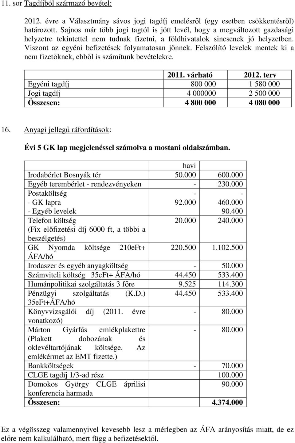 Viszont az egyéni befizetések folyamatosan jönnek. Felszólító levelek mentek ki a nem fizetőknek, ebből is számítunk bevételekre. 2011. várható 2012.