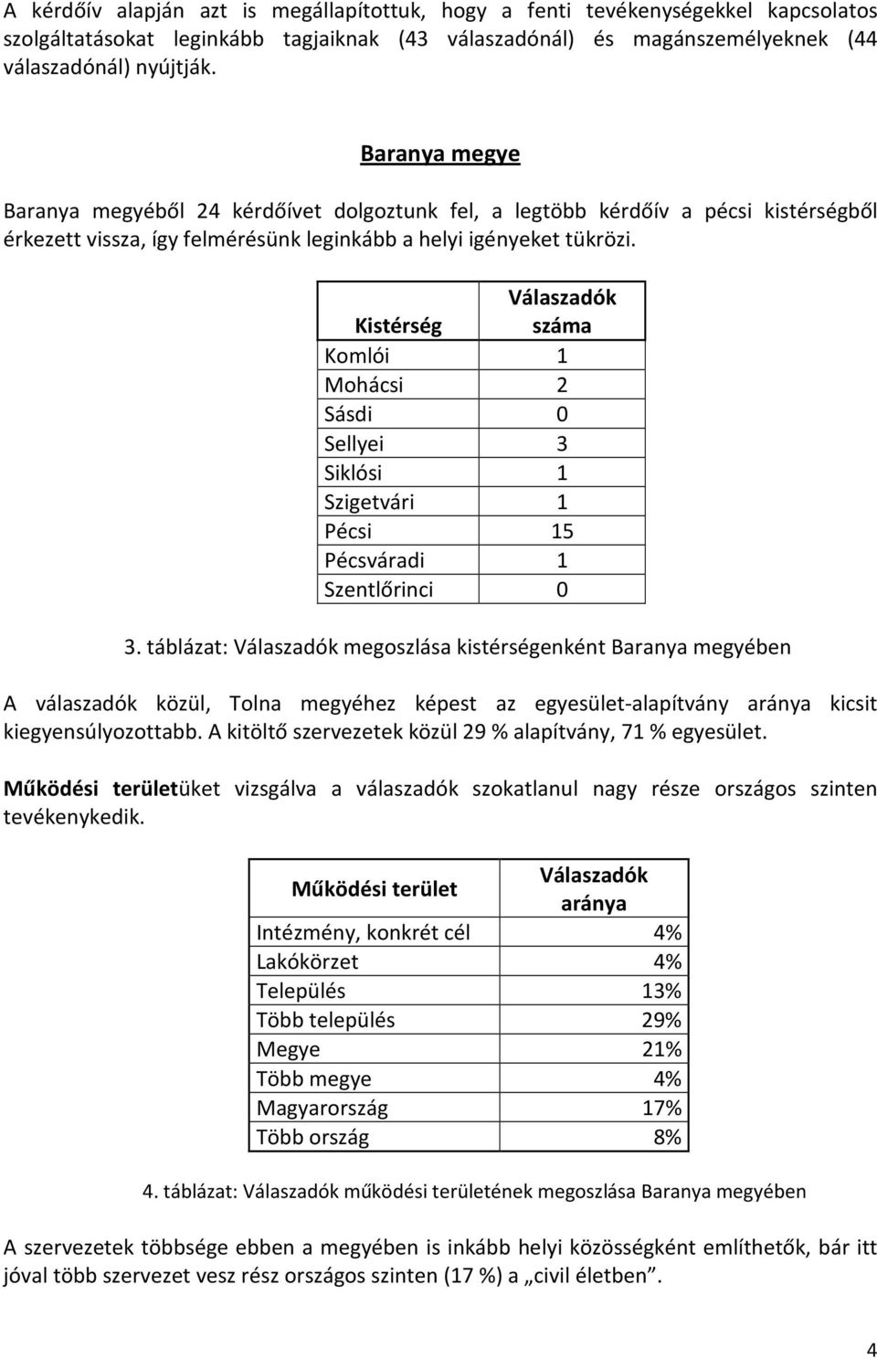 Válaszadók Kistérség száma Komlói 1 Mohácsi 2 Sásdi 0 Sellyei 3 Siklósi 1 Szigetvári 1 Pécsi 15 Pécsváradi 1 Szentlőrinci 0 3.