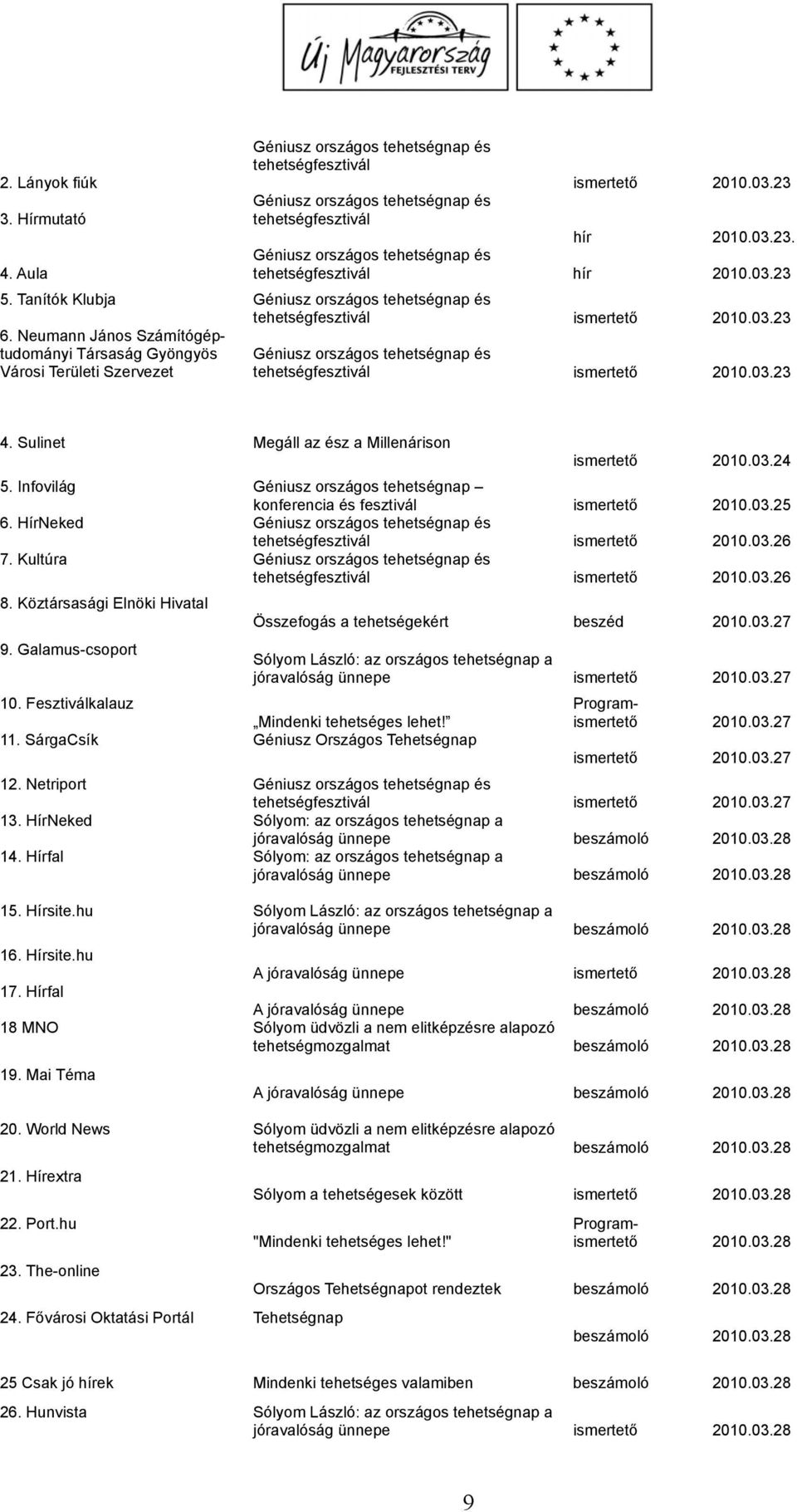 Neumann János Számítógéptudományi Társaság Gyöngyös Városi Területi Szervezet Géniusz országos tehetségnap és tehetségfesztivál ismertető 2010.03.23 4.