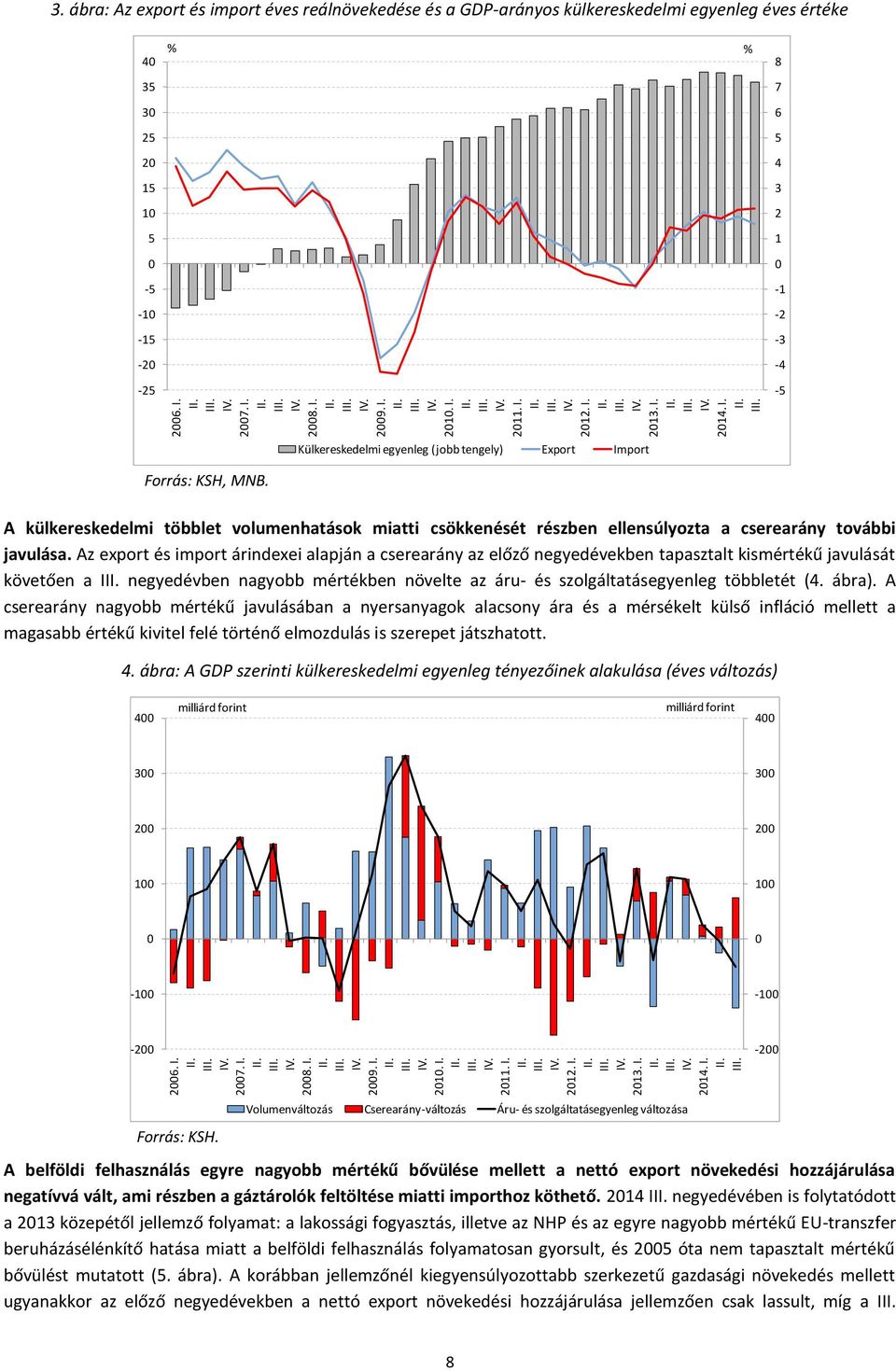 Külkereskedelmi egyenleg (jobb tengely) Export Import A külkereskedelmi többlet volumenhatások miatti csökkenését részben ellensúlyozta a cserearány további javulása.